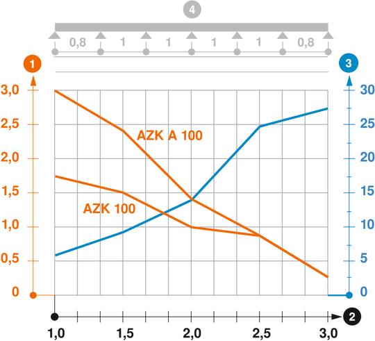 Diagrama de cargas míni canal AZ